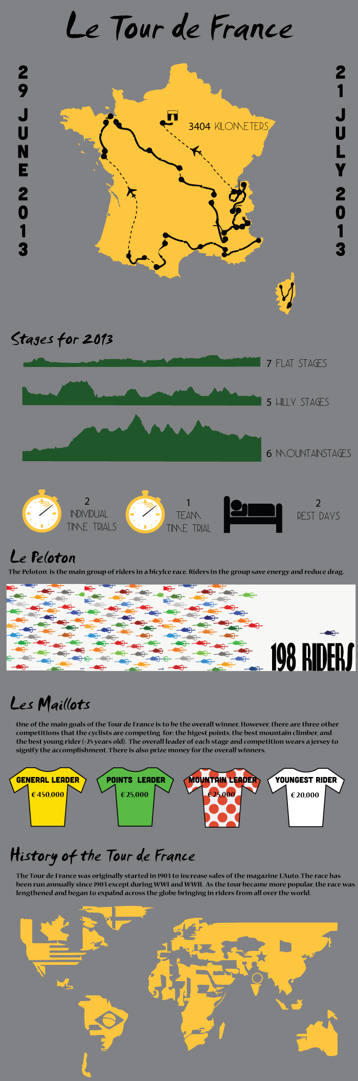 TourdeFranceInfograph